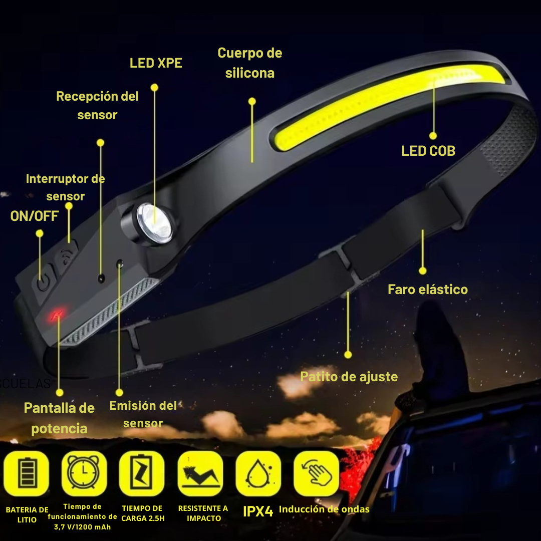 Linterna Frontal LED Recargable